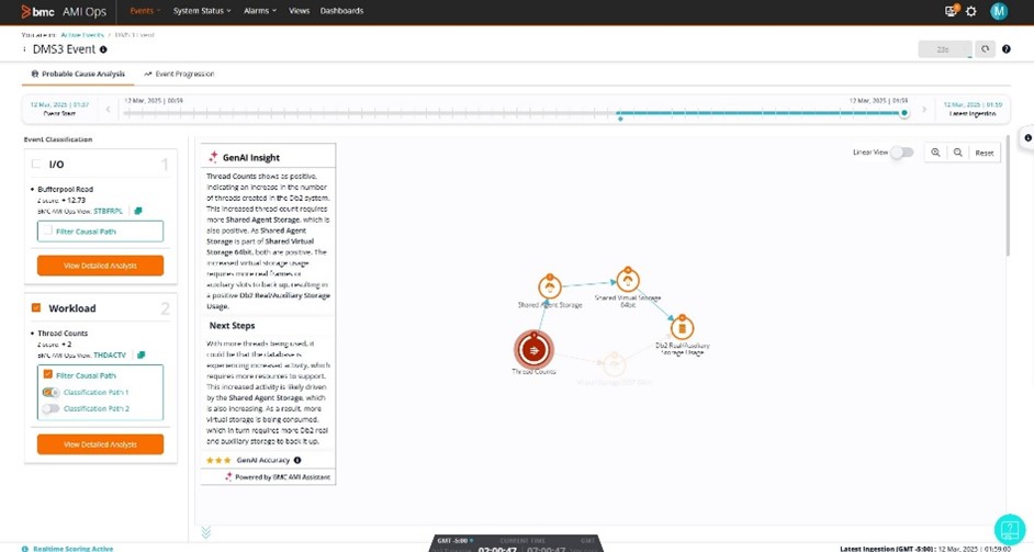 Access powerful insights in BMC AMI Ops