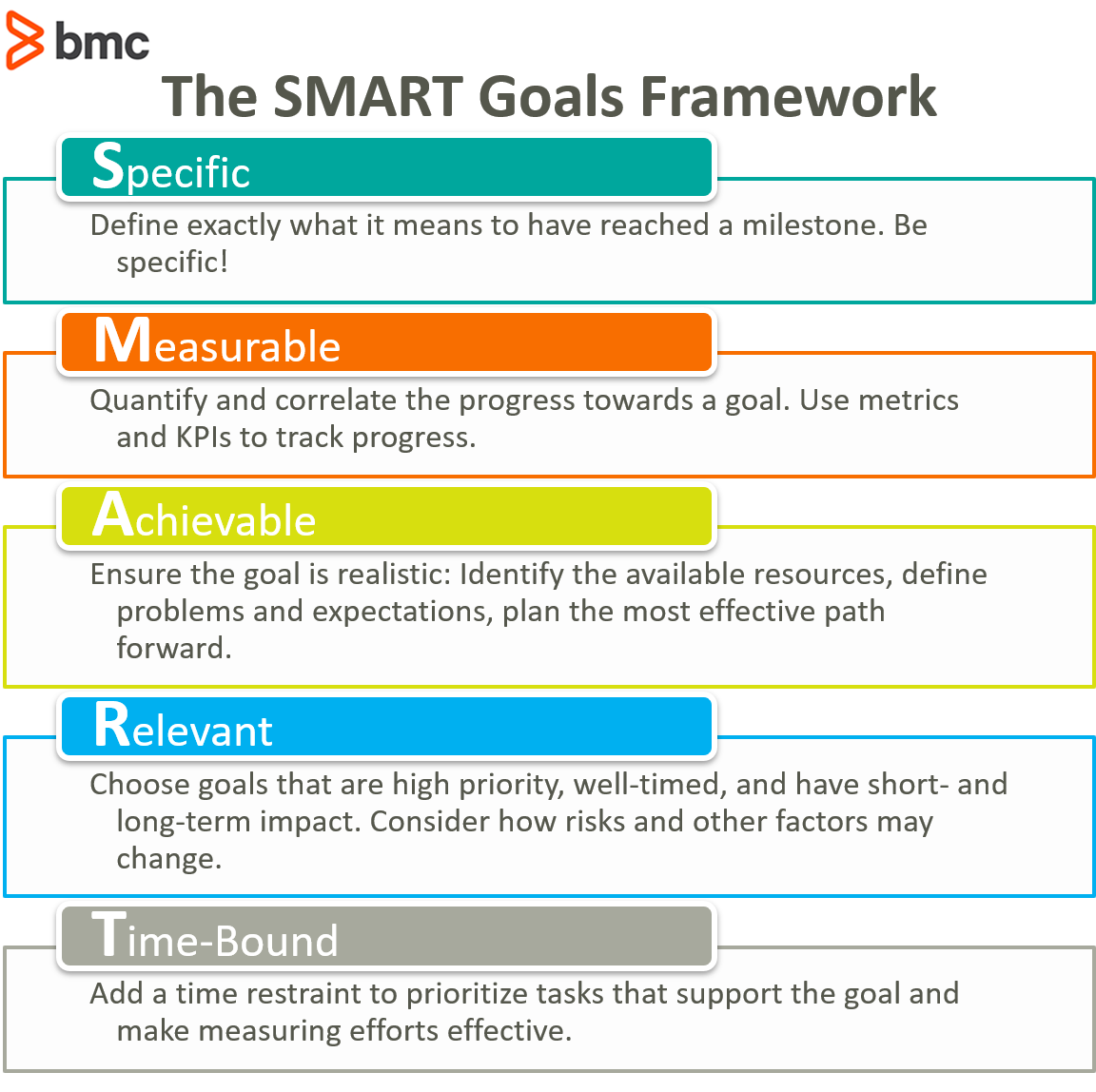 smart goals framework