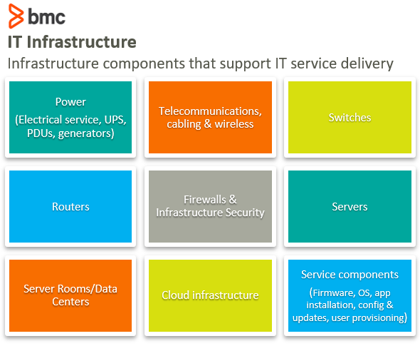 IT infrastructure