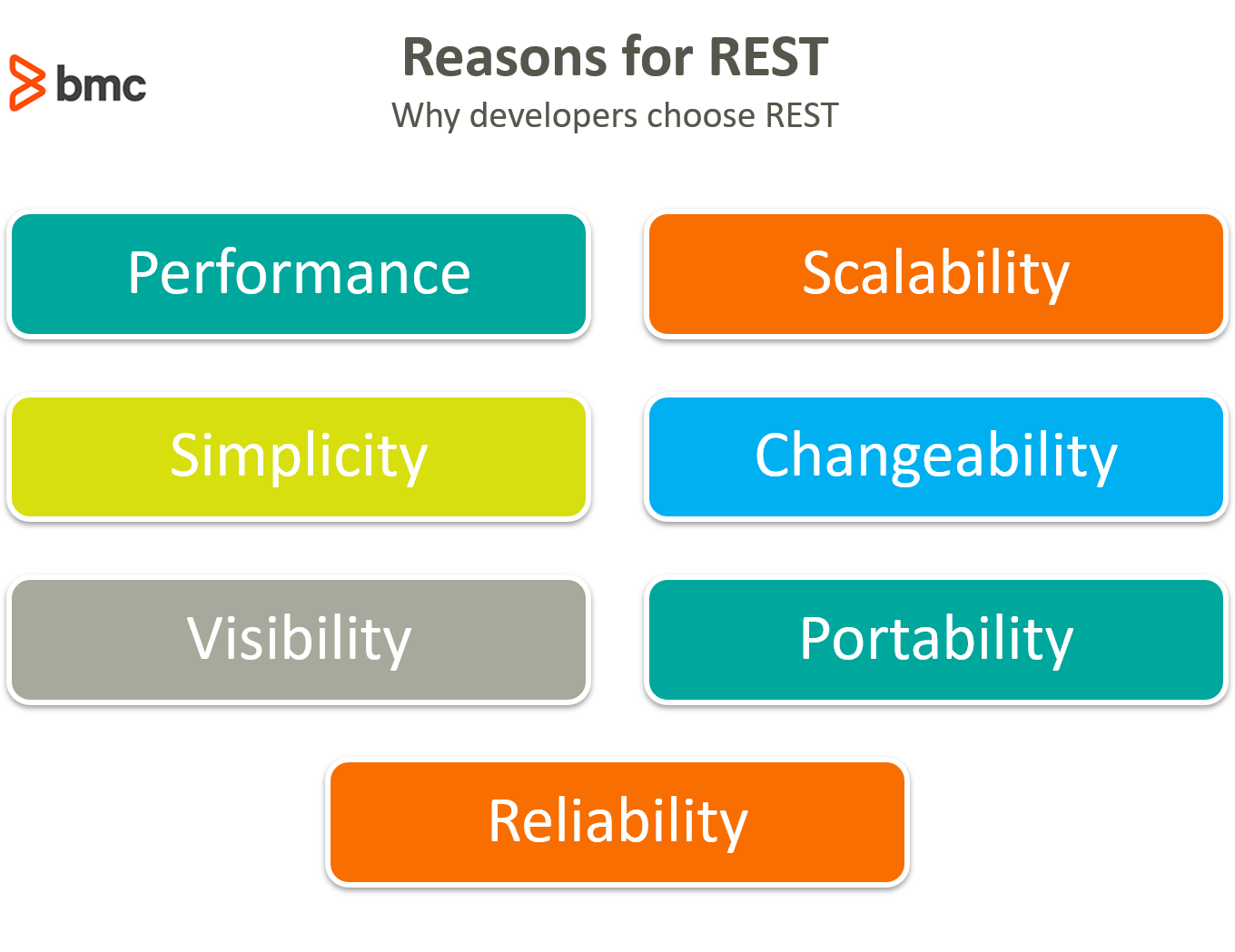 Rest vs Crud