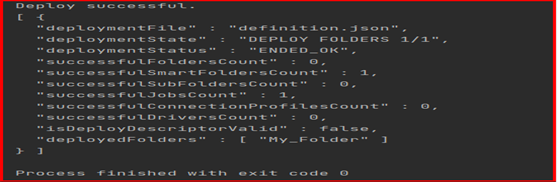 Output of the code