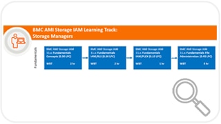 Learning Path for AMI Storage Performance