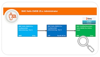 Learning Path for CMDB