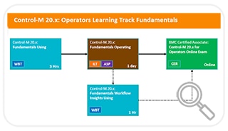 Learning Path for Control-M 9.0.19