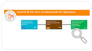 Learning Path for Control-M 9.0.19