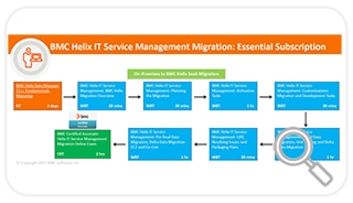 Learning Path for ITSM Container Deployment