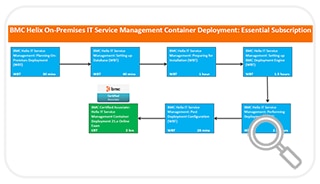 Learning Path for ITSM Container Deployment