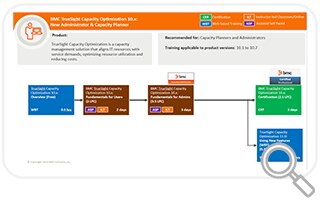 TrueSight Capacity Optimization 10.x Learning Track