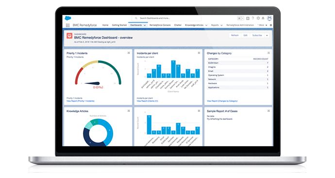 Remedyforce trial partner Inforegis