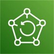 AWS Backup
