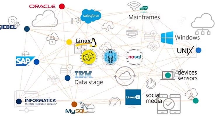Control-M: The Secret Sauce to Big Data Success (2:24)