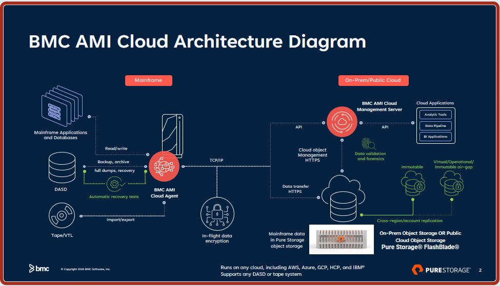 pure-storage-bmc-solution