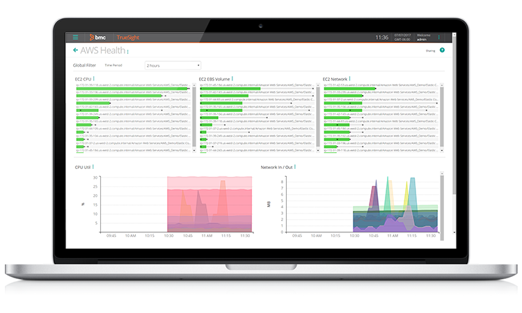 MultiCloudPerformance_CostMgmt_Tabs-750x400px--2