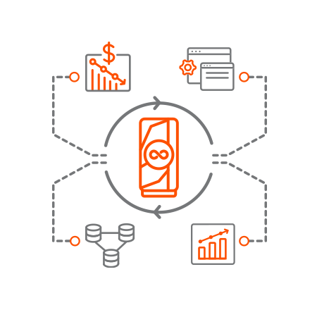 Virtualize IMS