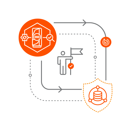 Virtualized Testing
