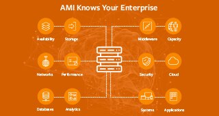 Introducing Automated Mainframe Intelligence