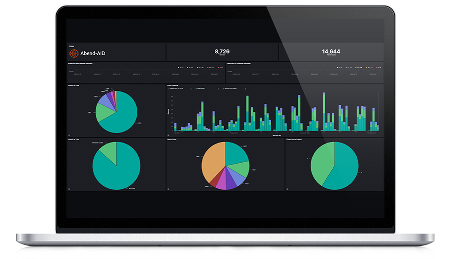 Detect and diagnose abends with machine learning