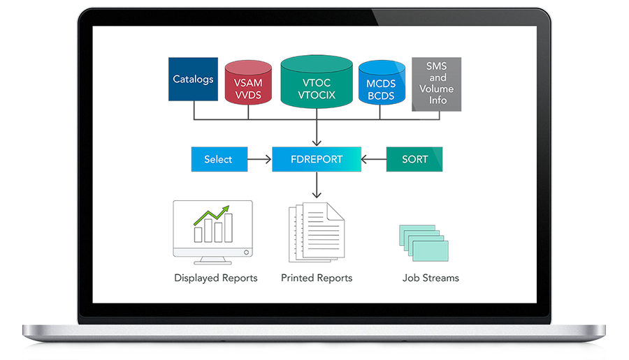 Build custom reports from multiple information sources