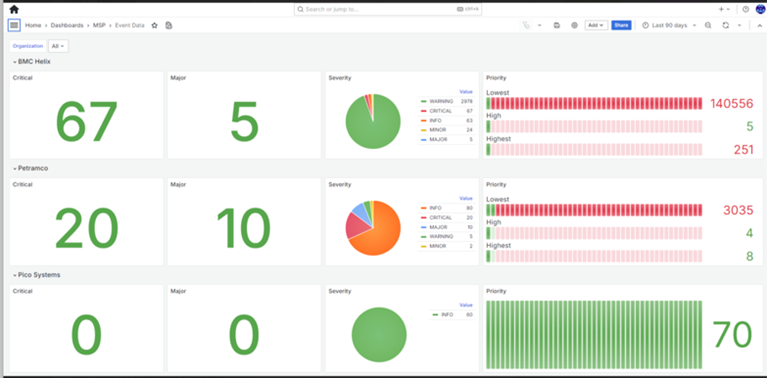 New configurable dashboards