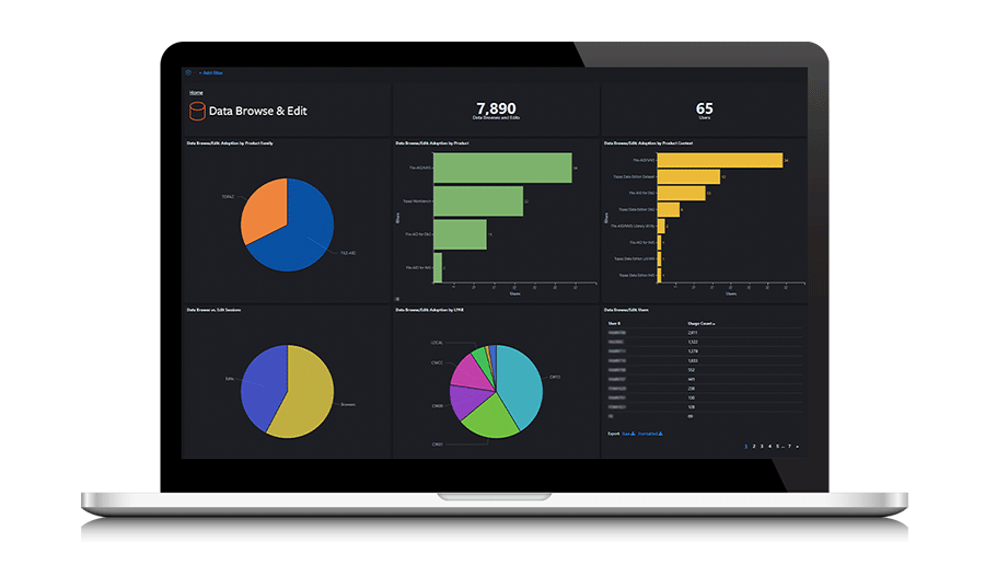 Identify how users are browsing and editing mainframe data