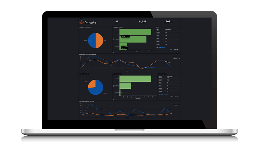 Know how many bugs & defects slip into production, affecting the user experience