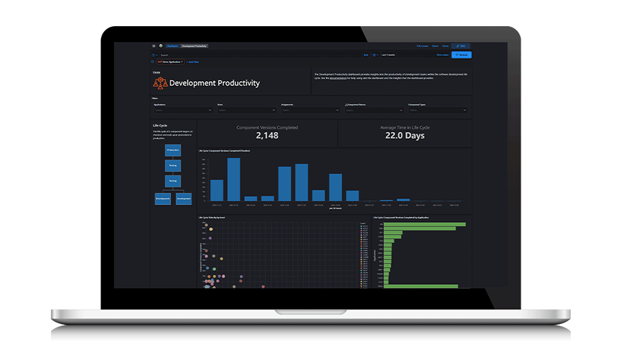Measure the time code takes to go from checkout to deploy