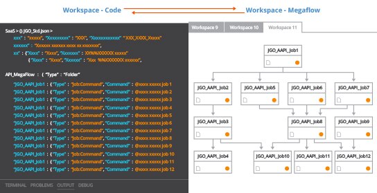 job-as-code