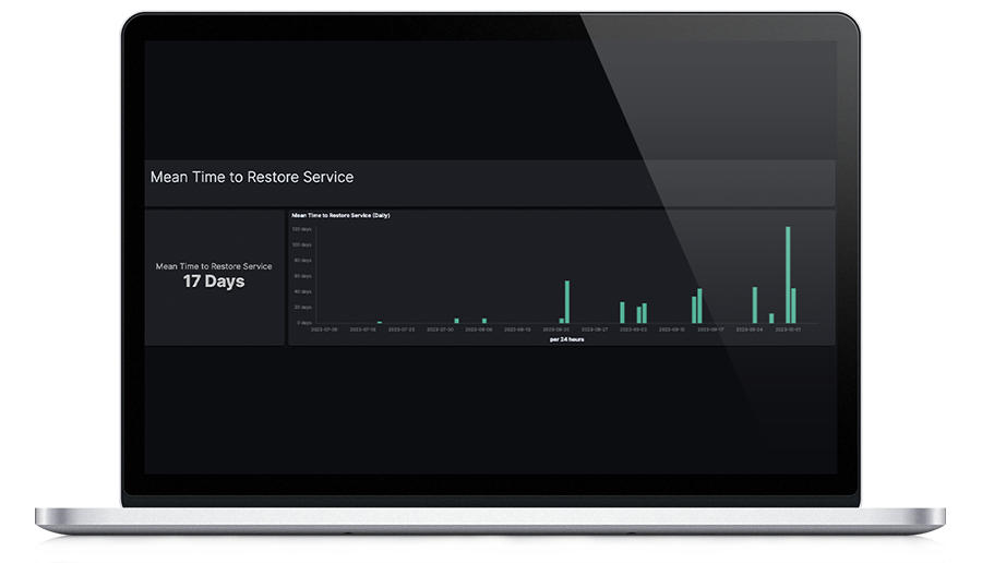 See how long it takes to remediate and recover after an incident