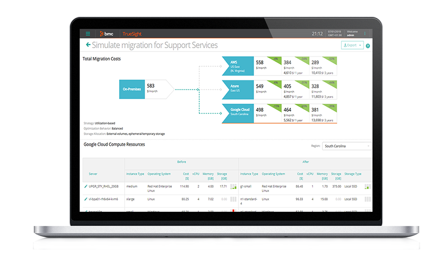 Idle & Underutilized Asset Identification