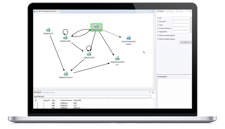 Understand complex data objects and their relationships 