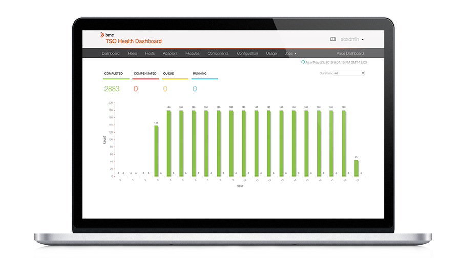 Automatize seu processo de integração de funcionário