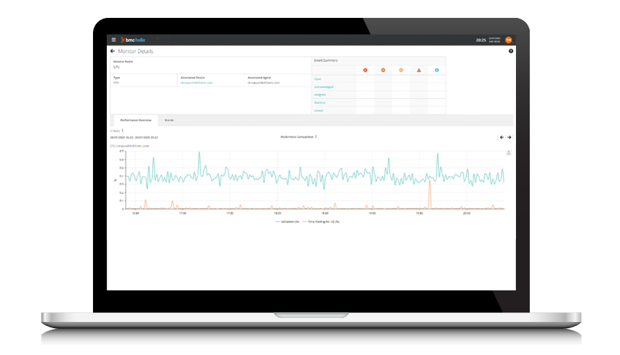 Visualize performance and drill into details with a few clicks