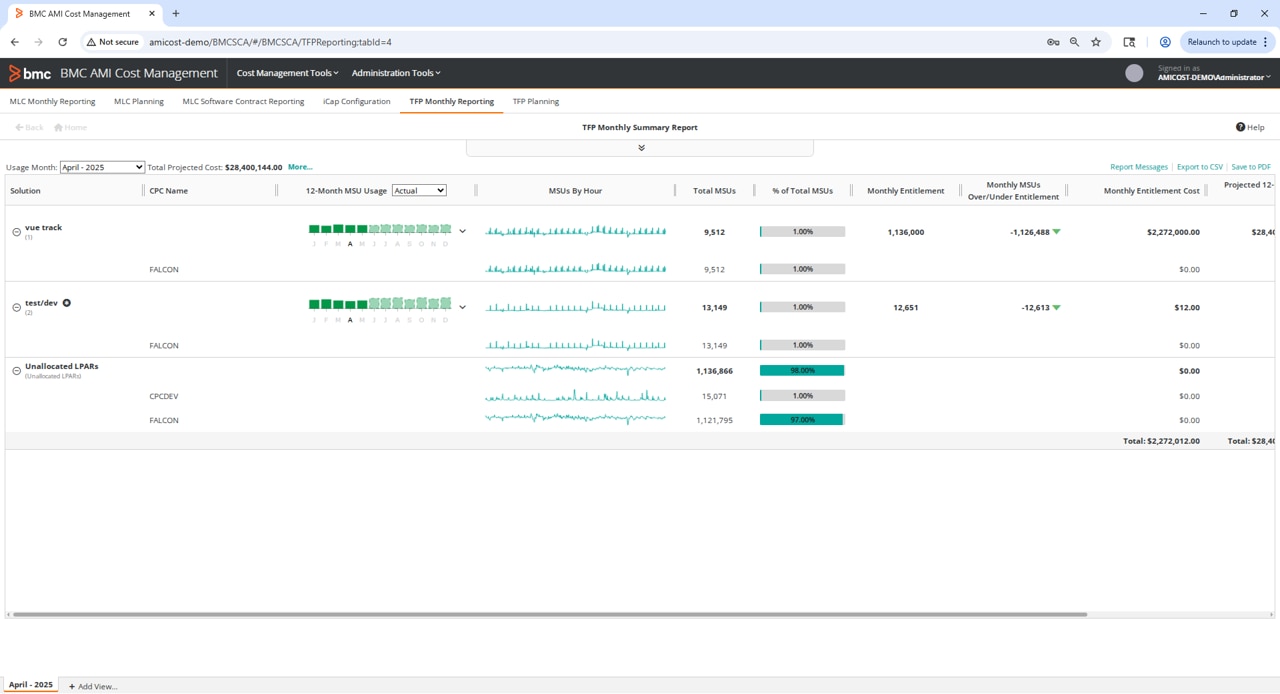 Align budget to business demands while managing evolving mainframe software license models